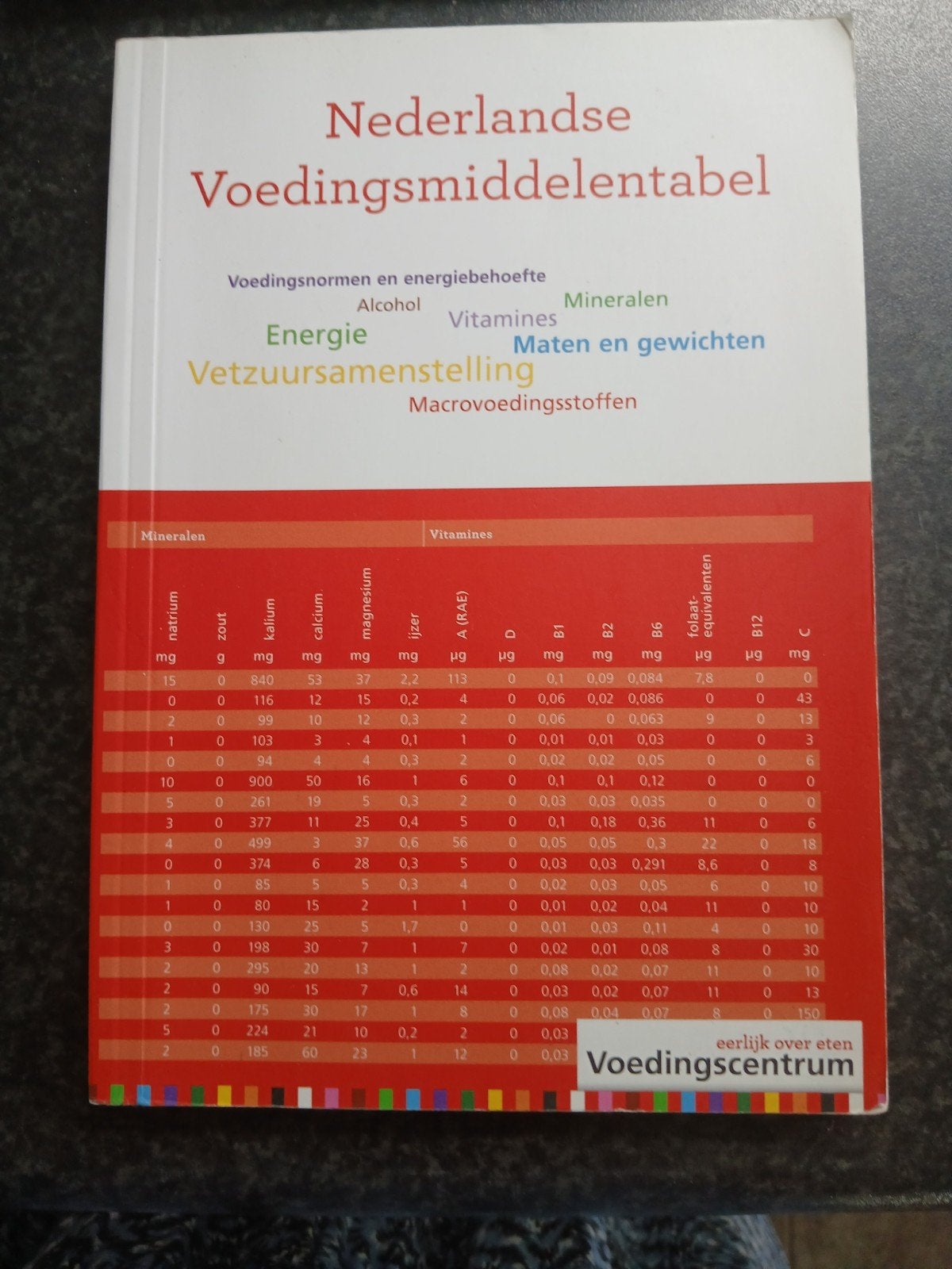 Nederlandse voedingsmiddelentabel, Boeken, Ophalen, Zo goed als nieuw, Stichting Voedingscentrum Nederland