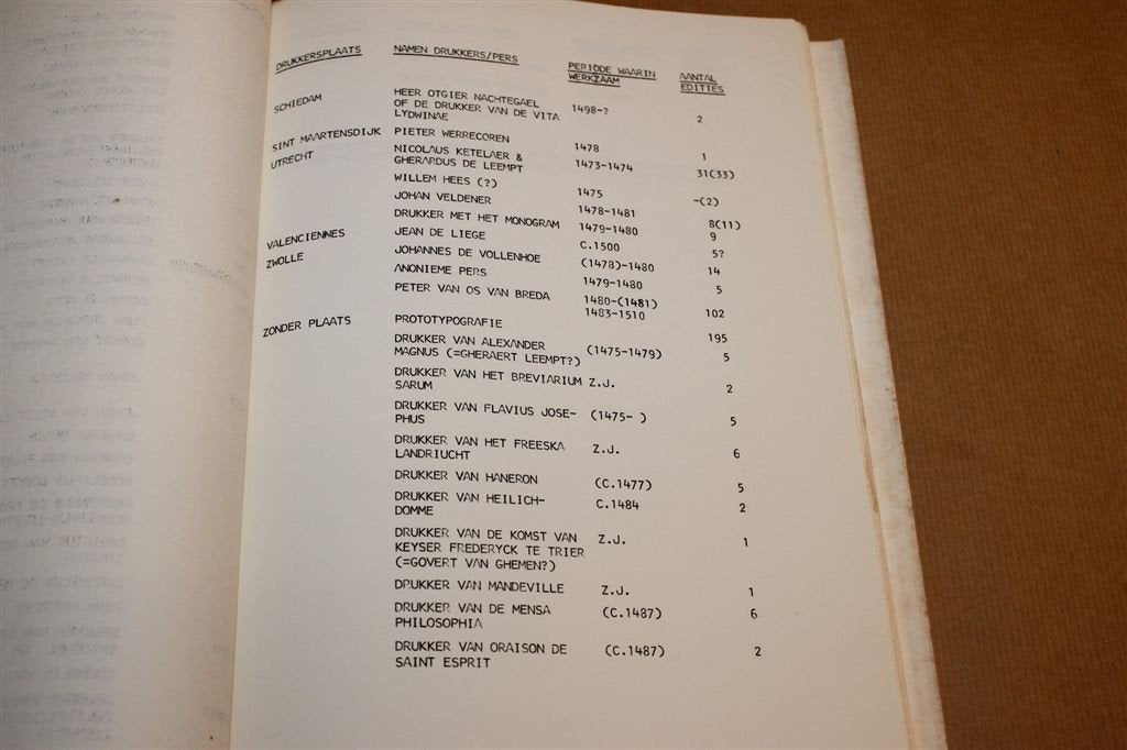 Begin Boekdrukkunst in de Nederlanden — Catalogus 1973, Ophalen of Verzenden, Gelezen