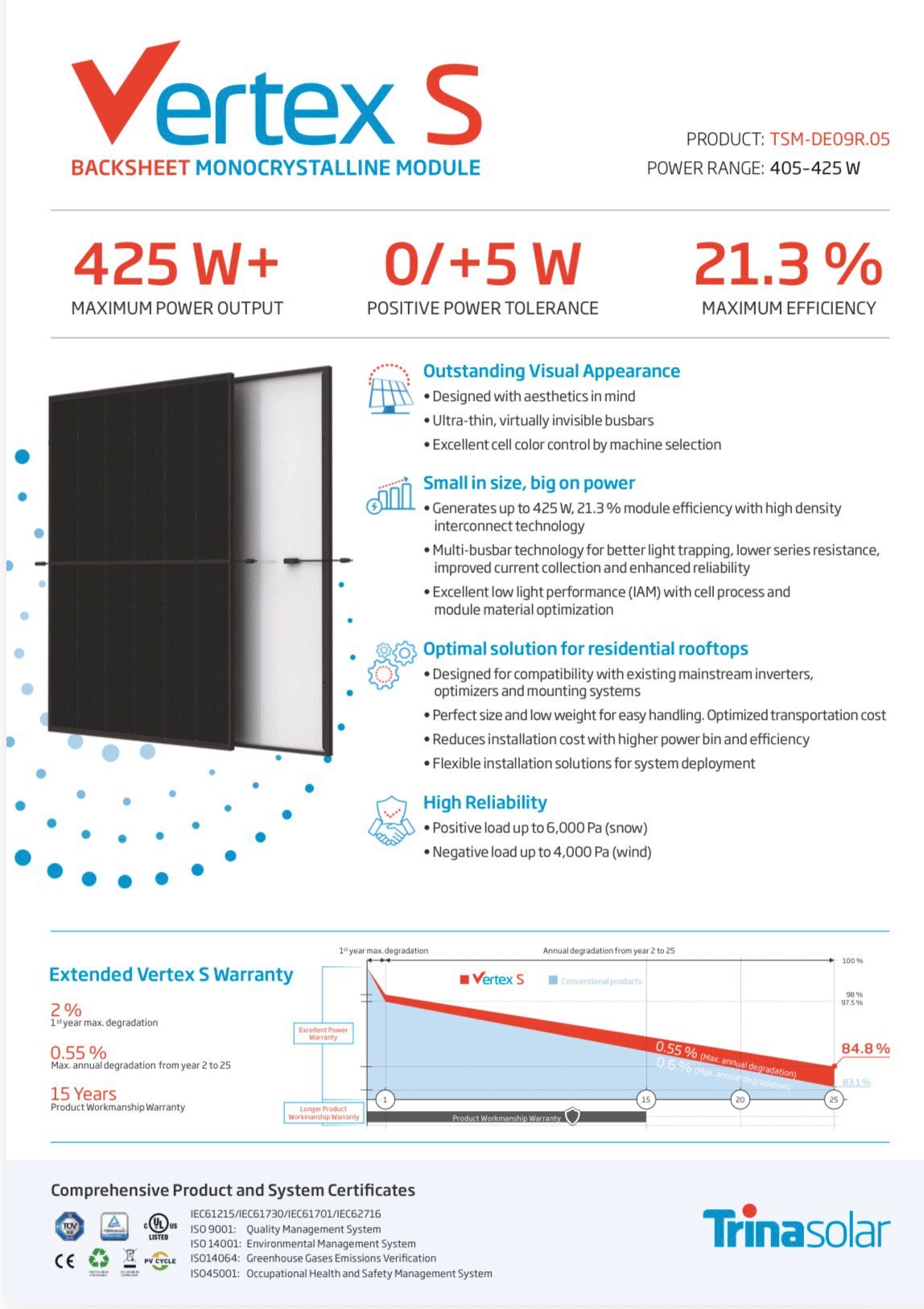 18 zonnepanelen nieuw, Trina Solar all black 410 Wp, Doe-het-zelf en Verbouw, Zonnepanelen en Toebehoren, Ophalen, Nieuw, Paneel