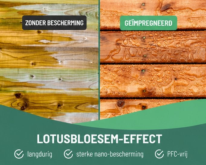 Impregneermiddel voor Hout en Hout Composiet, Overige kleuren, Nieuw, Beits, Ophalen of Verzenden