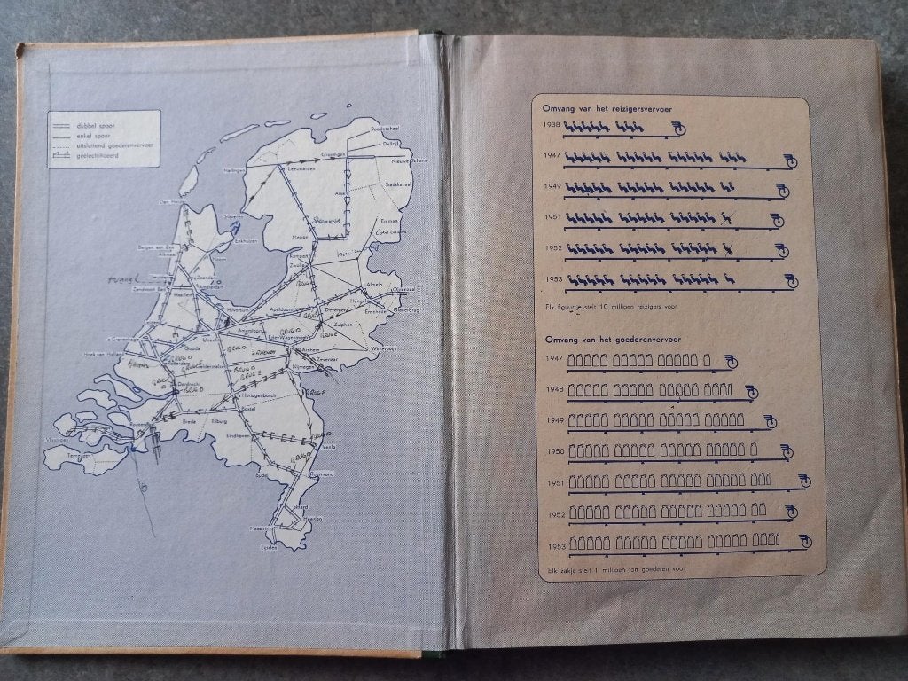 de kilometer-kampioen NS, Ophalen of Verzenden, Gebruikt, Trein, Boek of Tijdschrift
