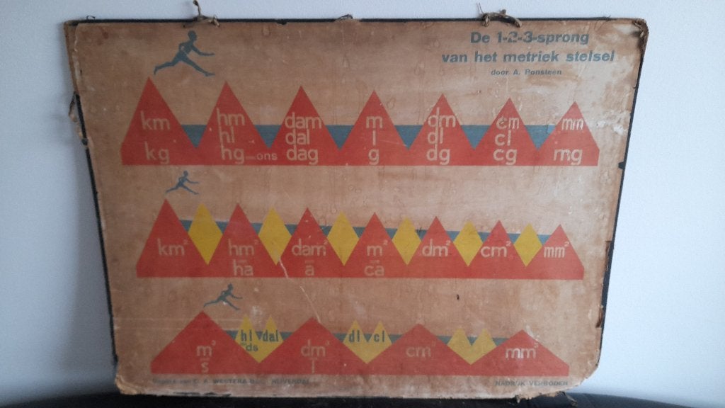 Antieke schoolplaat metriek stelsel, Antiek en Kunst, Ophalen, Overige thema's