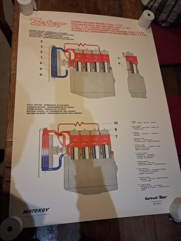 Zetor poster, Boeken, Catalogussen en Folders, Ophalen of Verzenden, Zo goed als nieuw