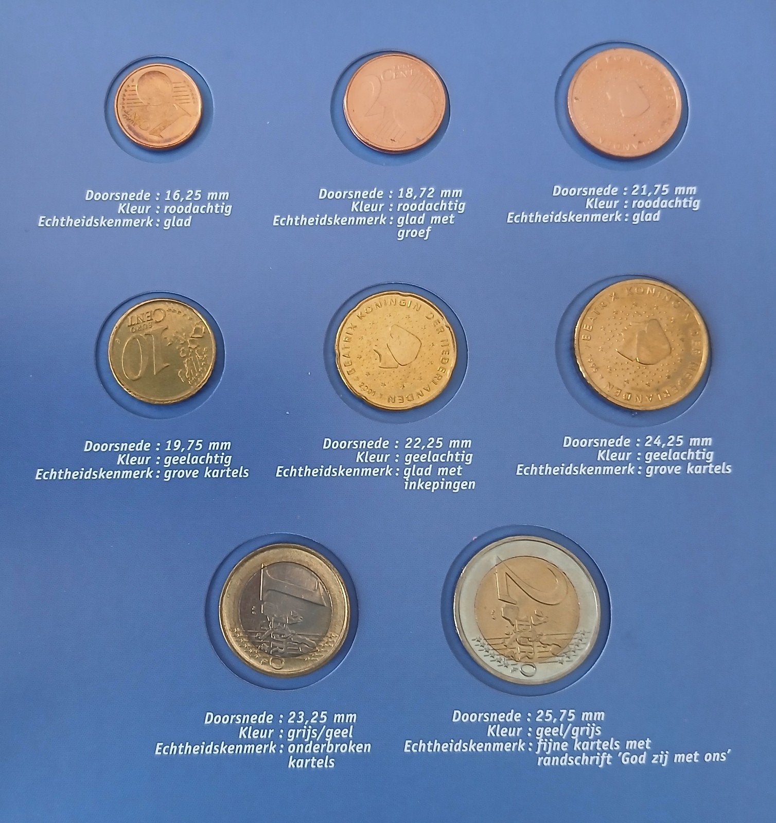 Euromunten  (Koningin Beatrix), Postzegels en Munten, Ophalen of Verzenden, Overige landen, Overige waardes, Setje