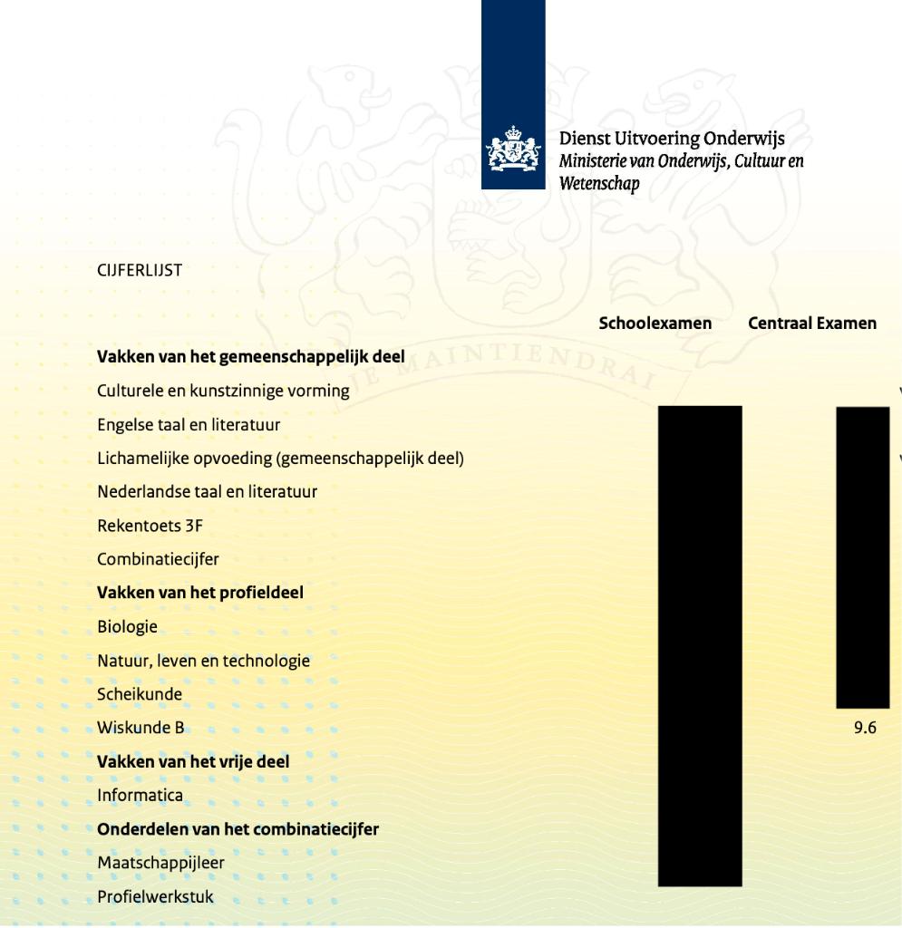 Wiskundebijles | Havo & VWO | A, B & D, Privéles, Bijles