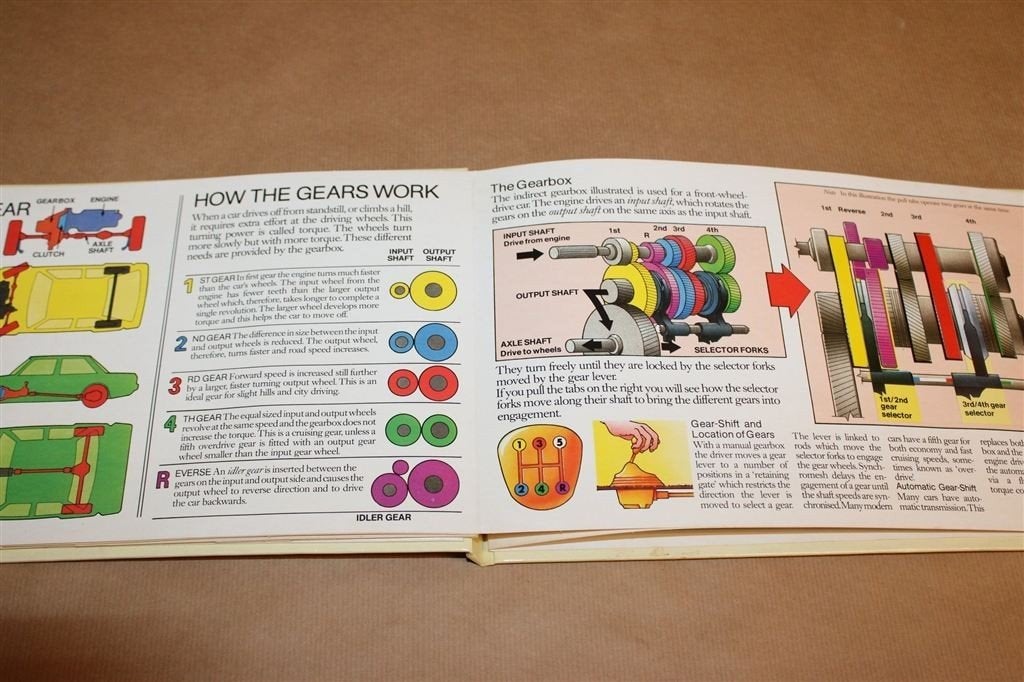 The Car — Pop-up Boek over Techniek van de Auto 1984, Ophalen of Verzenden, Gelezen