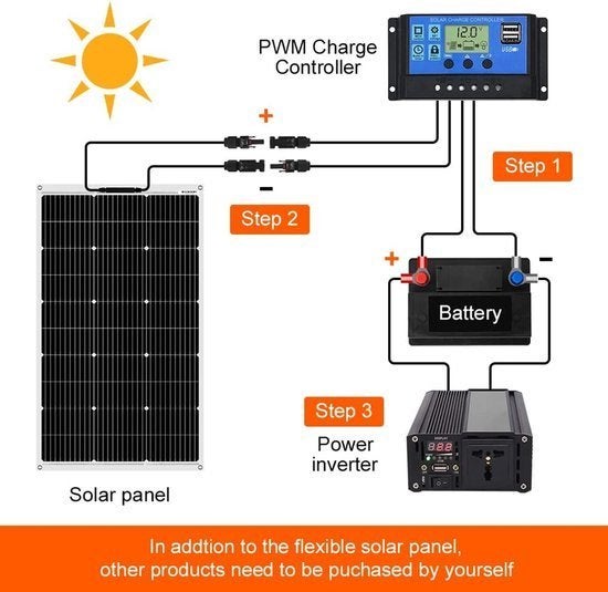 Flexibele Zonnepanelen – Buigbare Zonnepanelen, Corvance B.V., Verzenden, Nieuw, Corvancebol@gmail.com