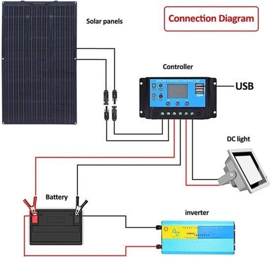 Zonnepaneel - Zonnepanelen - Monokristallijne - Flexibel - B, Corvance B.V., Verzenden, Nieuw, Corvancebol@gmail.com