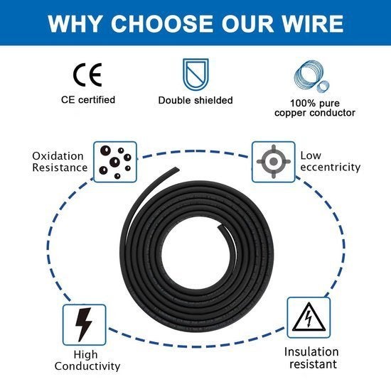4-aderige Kabel – Afgeschermde Draad – Elektriciteitskabel, Corvance B.V., Verzenden, Nieuw, Corvancebol@gmail.com