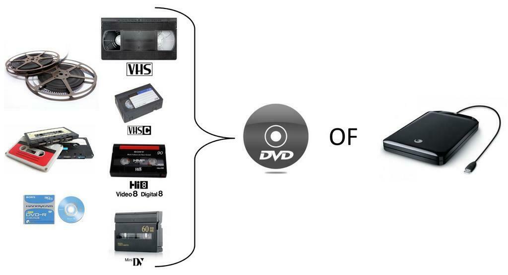 Digitaliseren video, foto & 8mm film! Video naar DVD of USB!, Montage of Bewerking