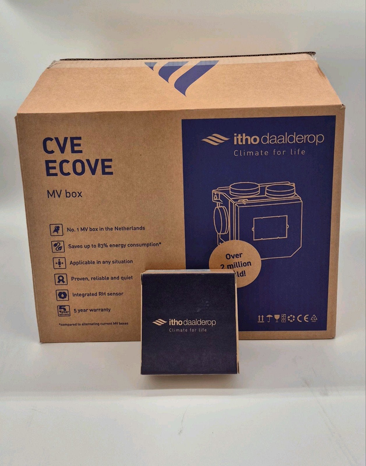 Itho CVE-S ECO+co2 bediening, Direct leverbaar, Ophalen of Verzenden, Nieuw, Afzuiger