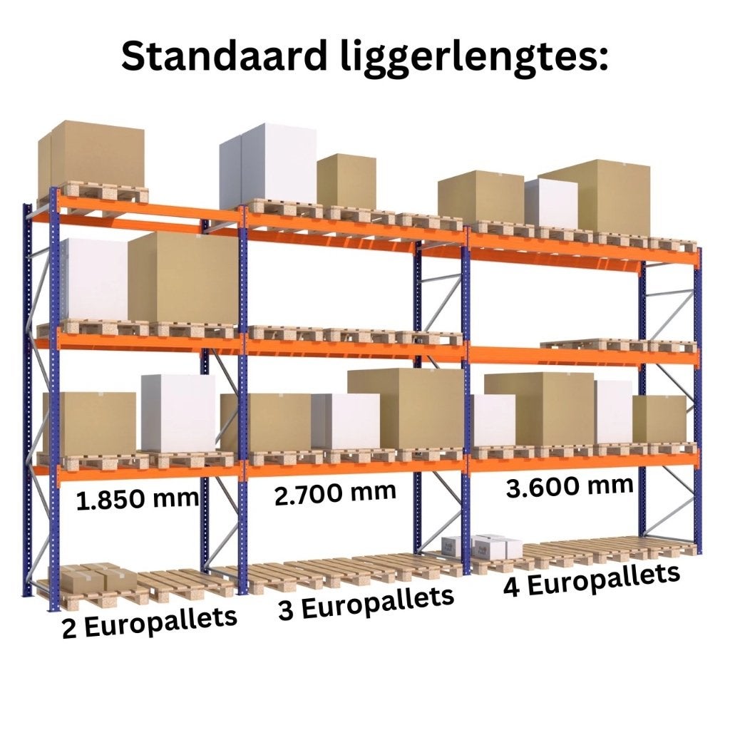 2x Palletstelling 3Mx1.85Mx1.1M (2.650 kg) + 6x legborden, Huis en Inrichting, Kasten | Stellingkasten, Ophalen, Zo goed als nieuw