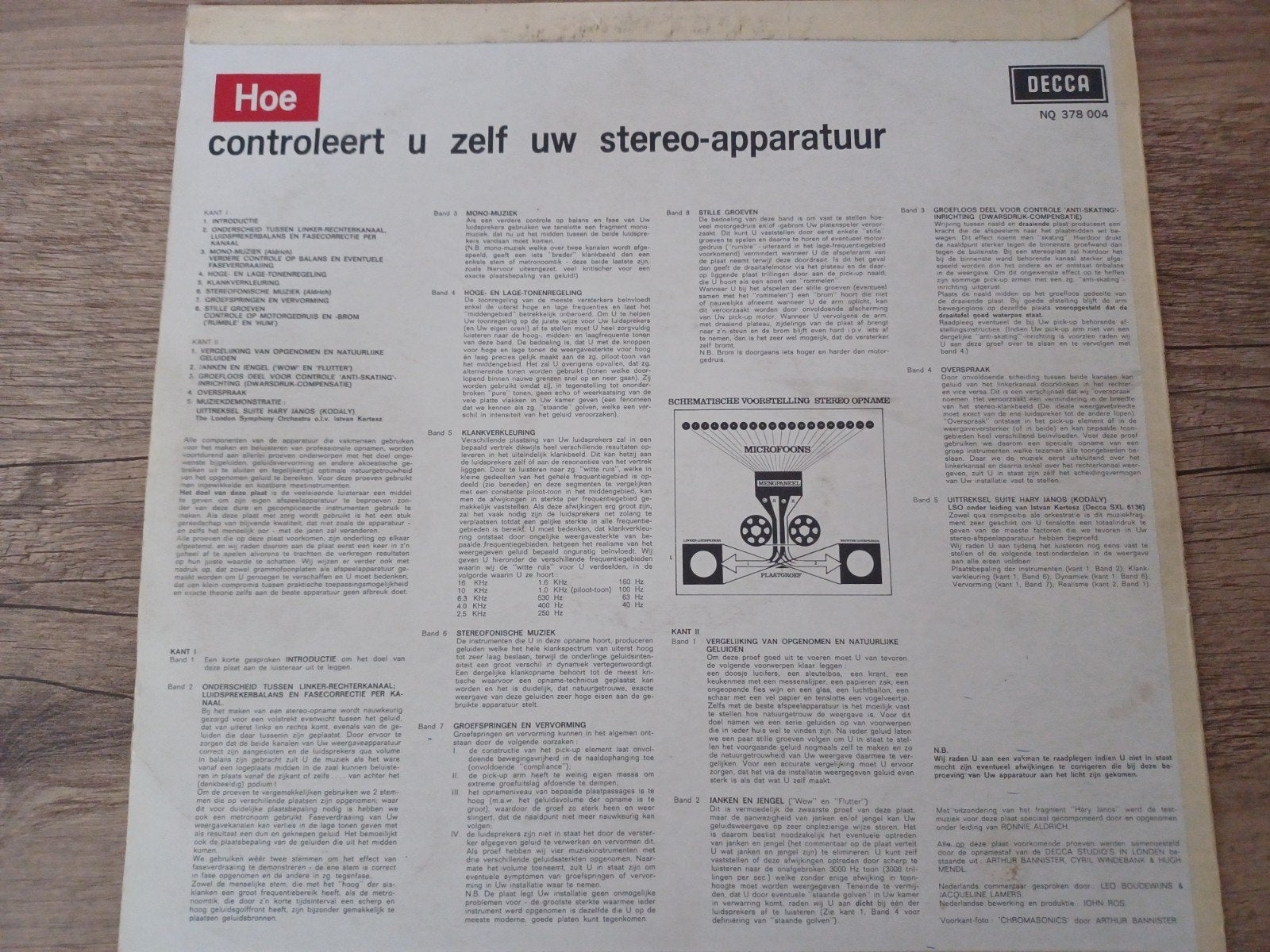 Stereo testplaat, Ophalen of Verzenden, Overige merken