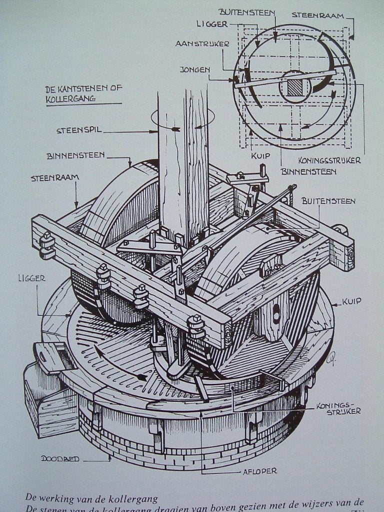 Molens - Stokhuyzen - 1981., Ophalen of Verzenden, 20e eeuw of later, F. Stokhuyzen., Gelezen