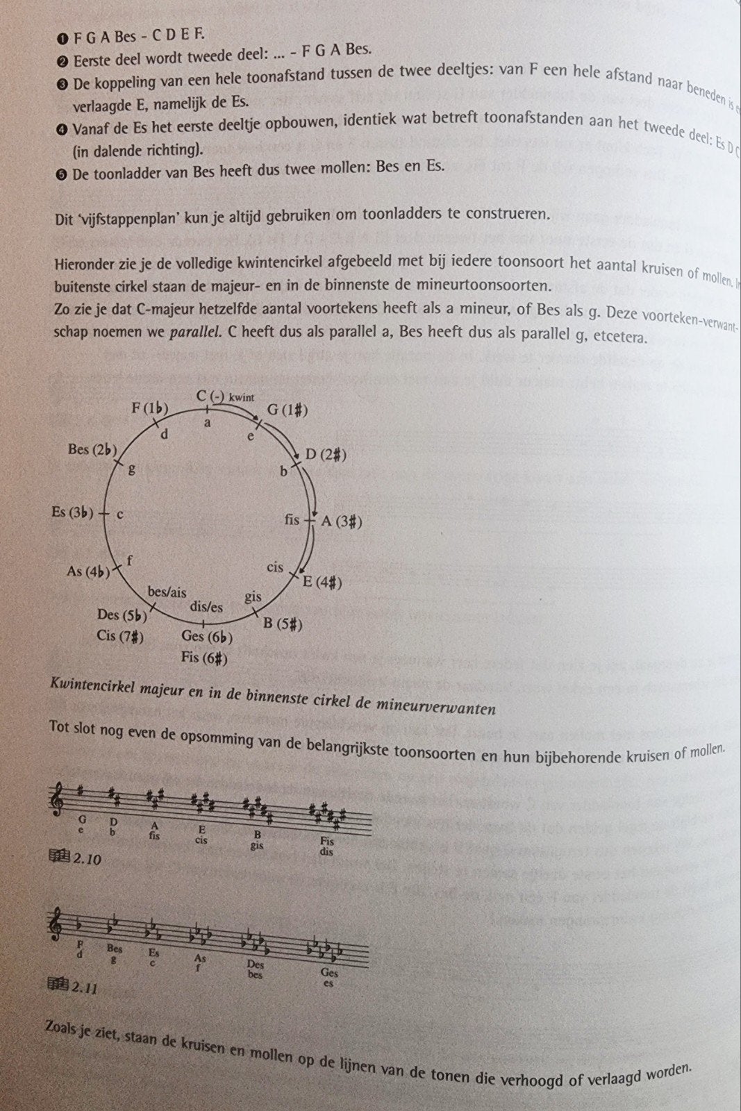 Let's Work It Out! Handboek lichte vocale muziek + CD Sch7, Klarinet, Verzenden, Les of Cursus, Zo goed als nieuw