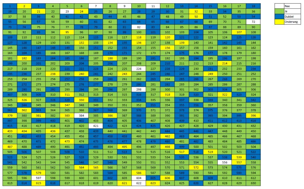 Panini WK 2026 cards, Ophalen of Verzenden, Zo goed als nieuw, Meerdere plaatjes