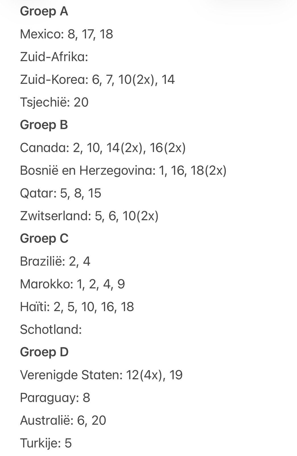 Panini WK album 2026 stickets kopen, Tickets en Kaartjes, Eén persoon, Cadeaubon