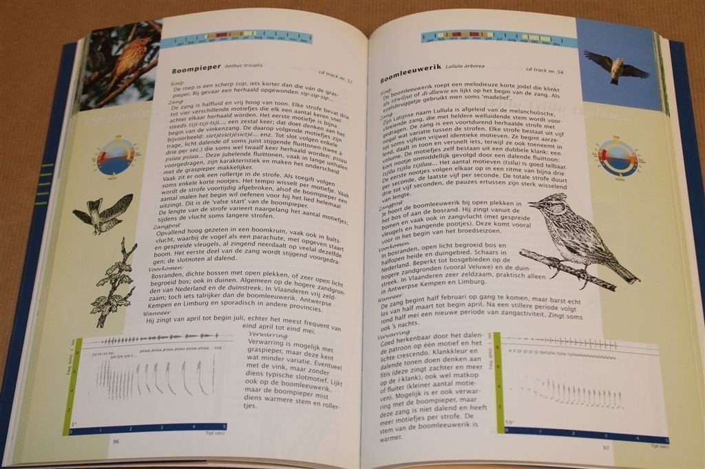 Wat Zingt Daar? — Vogels Herkennen Zang & Roep + CD, Ophalen of Verzenden, Zo goed als nieuw, Vogels