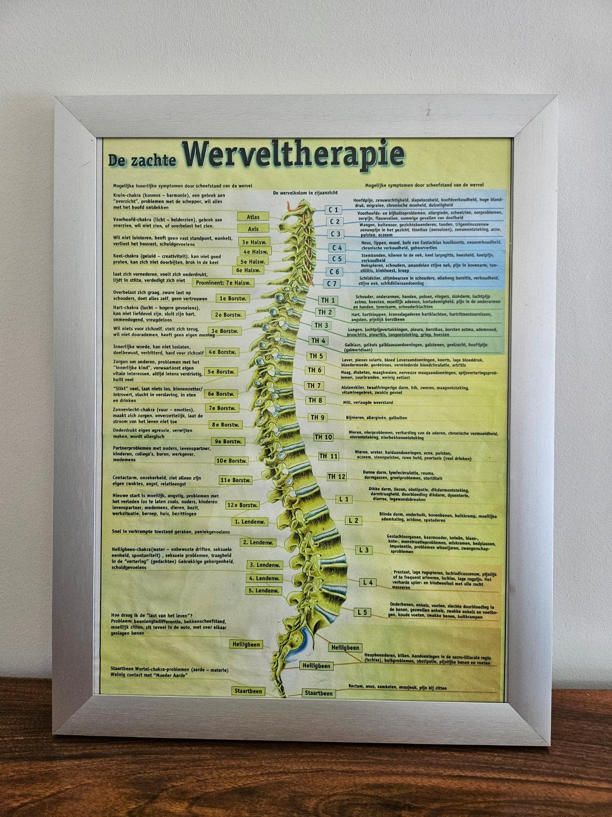 lijst met info Wervel therapie, Ophalen
