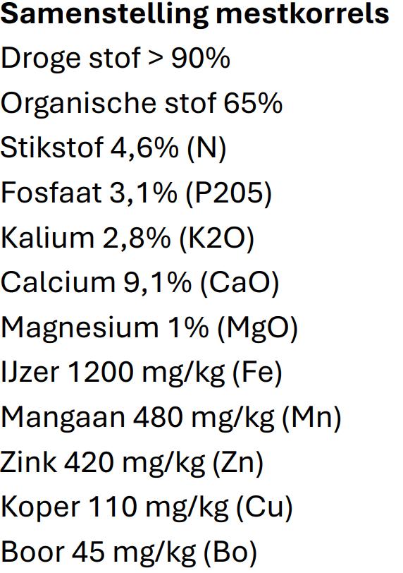 kippen mestkorrels, Ophalen, Mest