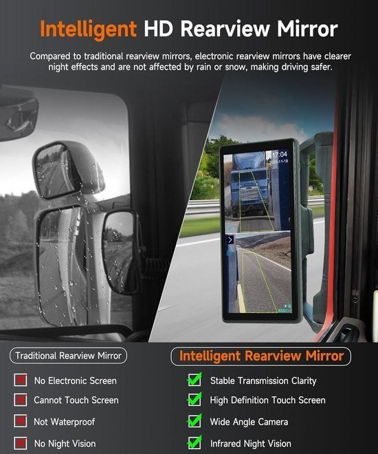 Spiegel Dashcam – Achteruitrijcamera – Vrachtwagen Camera, Corvance B.V., Verzenden, Nieuw, Corvancebol@gmail.com