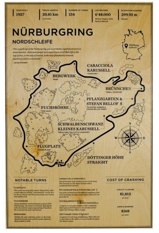 Retro Nurburgring Grand Prix Poster Auto Racen F1 Formule 1, Verzenden, Nieuw, Deurposter of groter, Sport