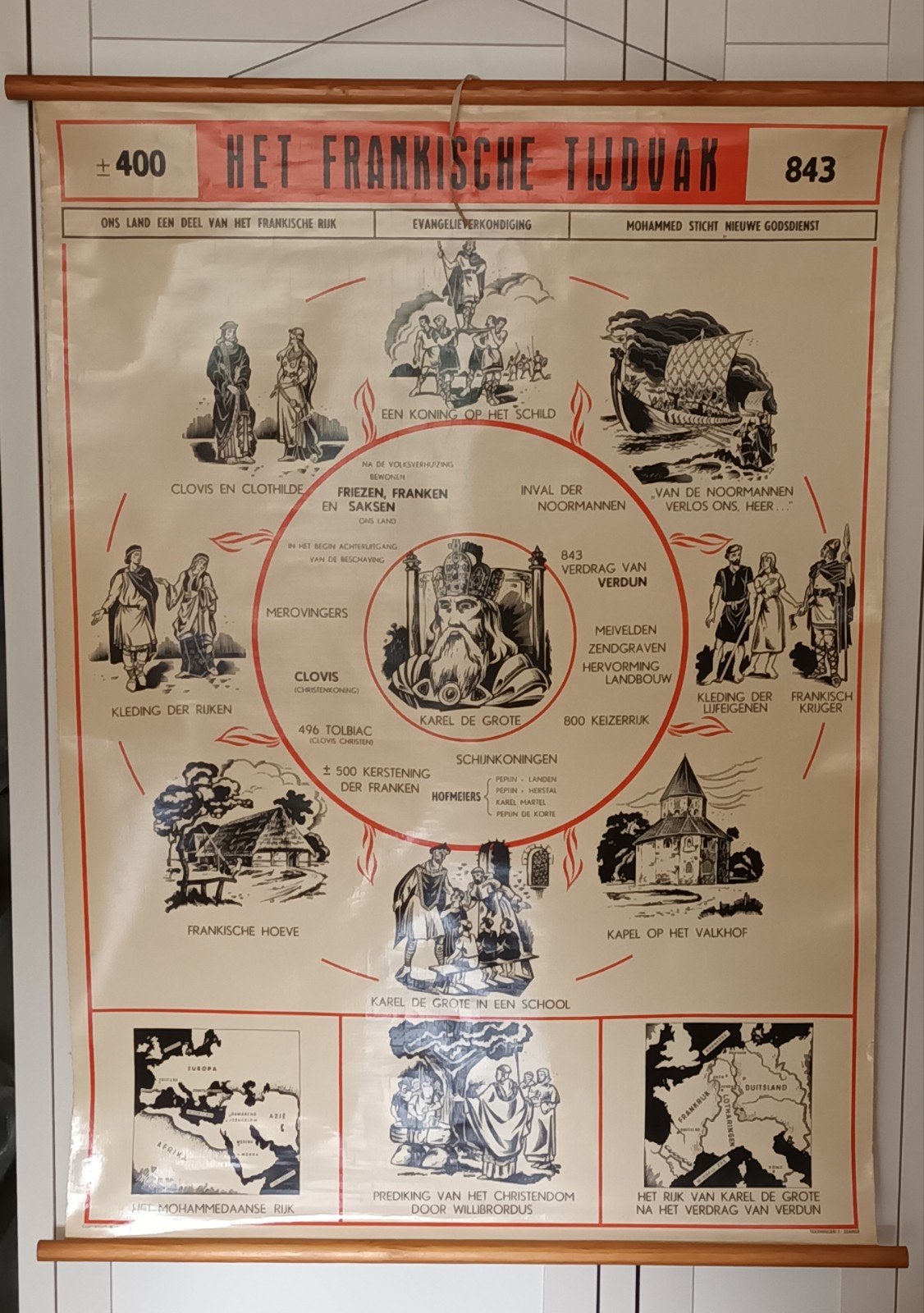 Oude schoolplaat: Het Frankische Tijdvak, Ophalen of Verzenden, Geschiedenis