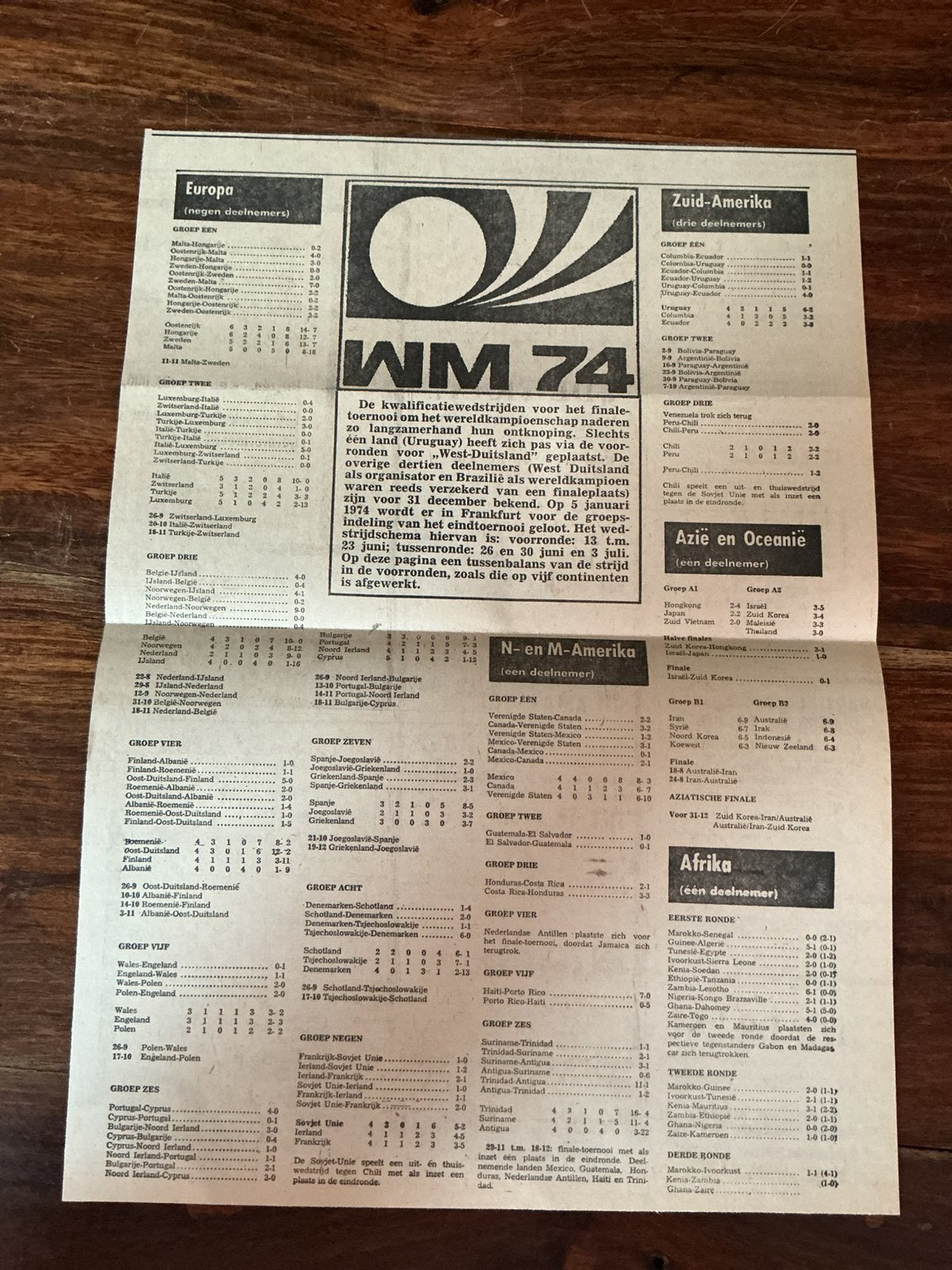 Voetbal krantenartikel Tussenbalans voorronde WK 1974, Ophalen of Verzenden, Knipsel(s)