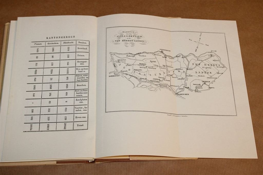 Alblasserwaard & Vijfheerenlanden — Facsimile-Editie, Ophalen of Verzenden, Gelezen