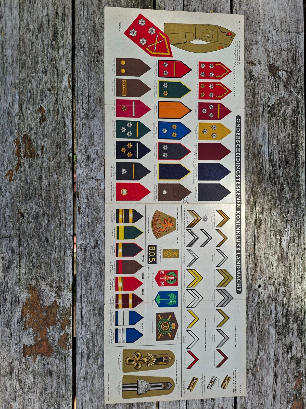 Onderscheidingstekens Koninklijke Landmacht, Verzamelen, Ophalen of Verzenden, Landmacht, Nederland, Foto of Poster