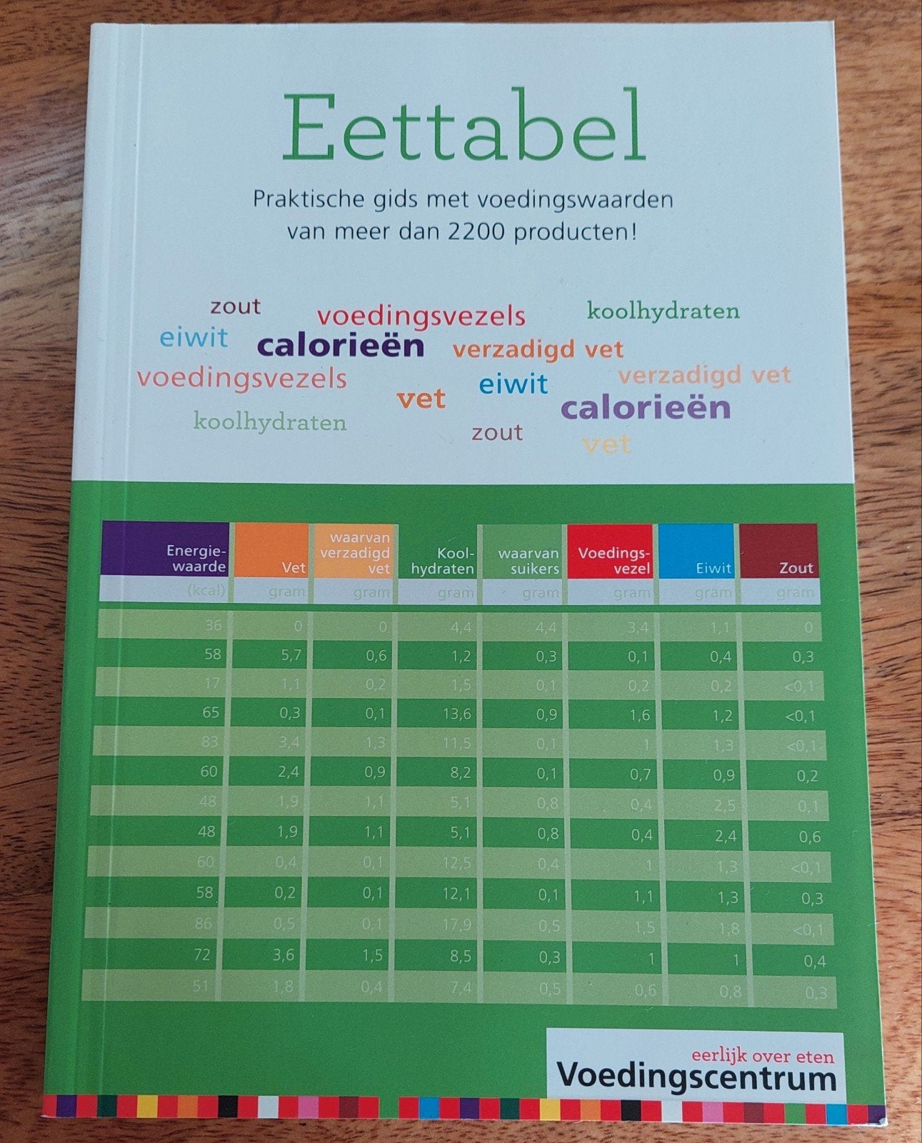 Eettabel: Praktische gids met voedingswaarden, Ophalen of Verzenden, Zo goed als nieuw, Dieet en Voeding, Voedingscentrum