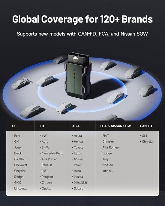 OBD2 Scanner – Auto Diagnose Tool – Foutcode Lezer, Corvance B.V., Verzenden, Nieuw, Corvancebol@gmail.com