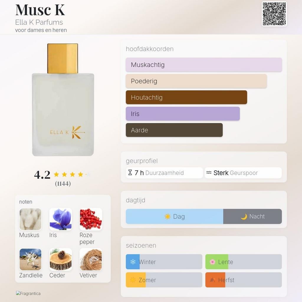 Decant Sample · Ella K · Musc K · EDP, Verzenden, Nieuw