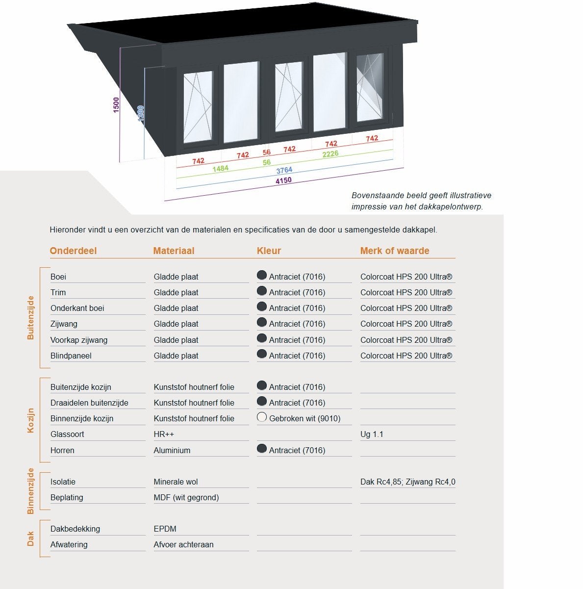 Dakkapel met HR++ glas en antraciet kozijnen 4150x1500, Ophalen, Nieuw