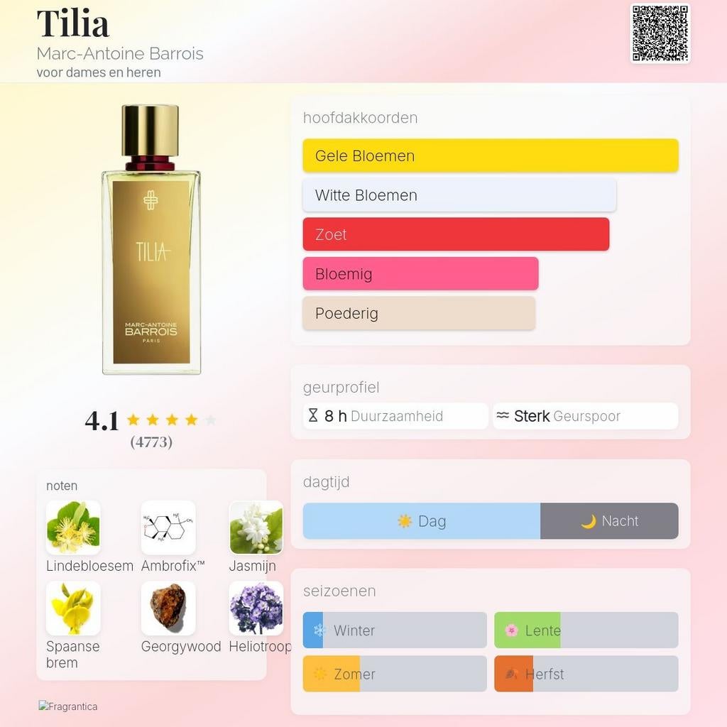 Decant Sample · Marc-Antoine Barrois · Tilia · EDP, Sieraden, Tassen en Uiterlijk, Uiterlijk | Parfum, Verzenden, Nieuw