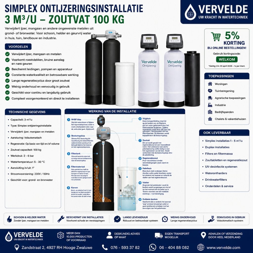 Simplex Ontijzeringsinstallatie 3 m³/u – Zoutvat 100 kg, Vervelde, Overige typen, Nieuw, Ophalen of Verzenden