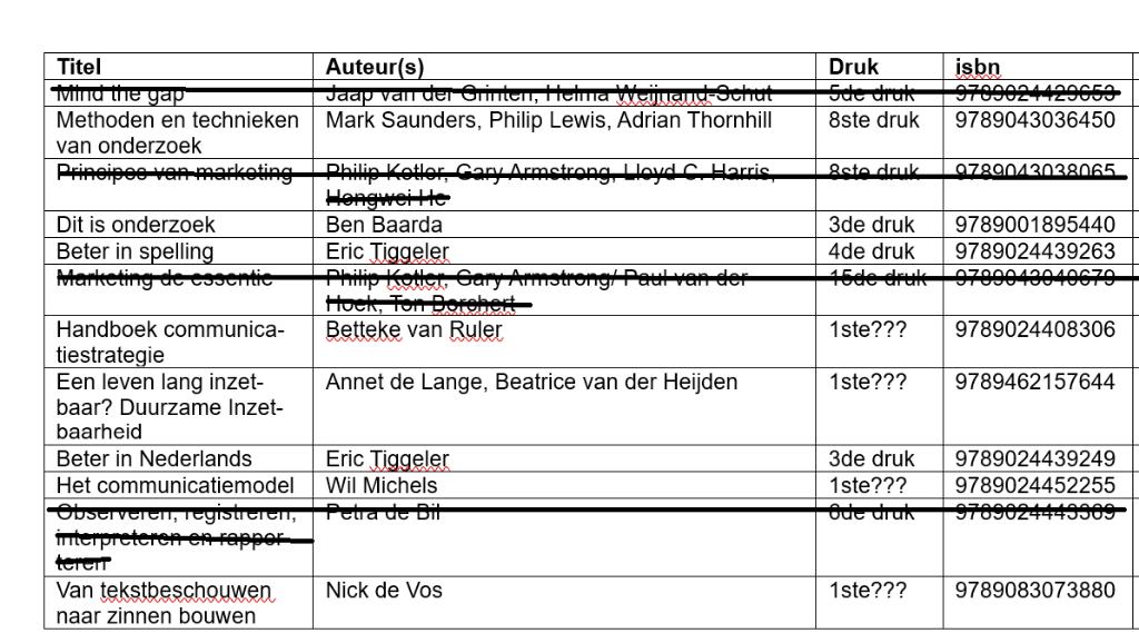 Diverse boeken M&O Track/HR/Communicatie/Bedrijfskunde, Boeken, Ophalen of Verzenden, Alpha, Zo goed als nieuw, HBO