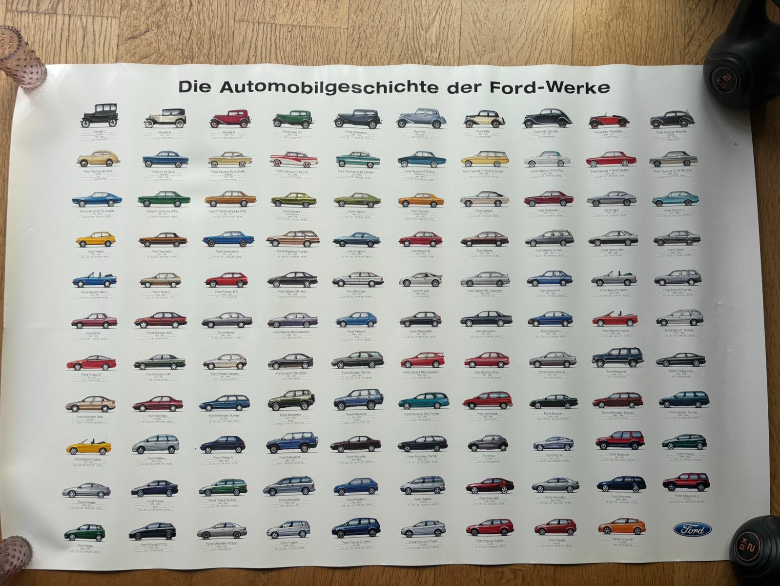 Ford auto geschiedenis poster, Verzamelen, Posters, Ophalen of Verzenden, Zo goed als nieuw, A1 t/m A3, Overige onderwerpen