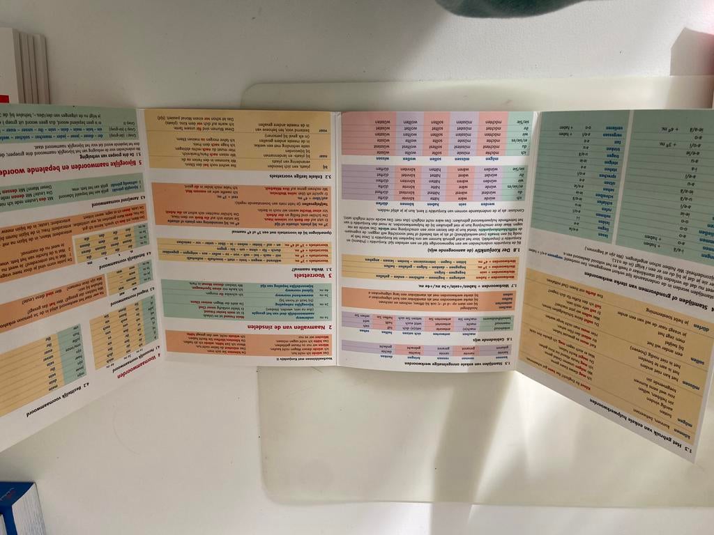 Duitse Grammatica Kaart - Examenvoorbereiding B1-B2, Boeken, Ophalen of Verzenden, Zo goed als nieuw, Non-fictie