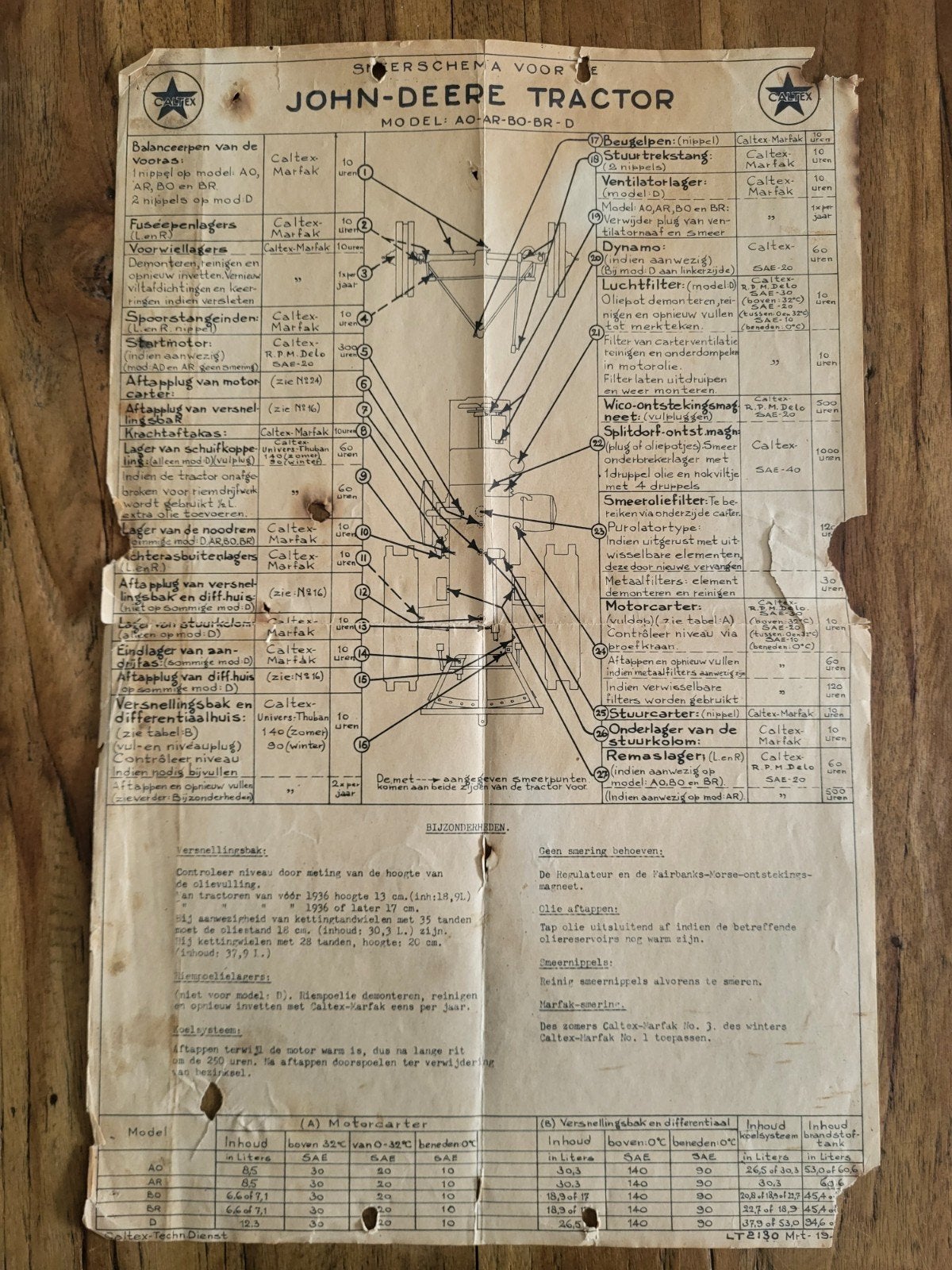 John Deere model AO, AR, BO, BR, D, smeerschema, Ophalen of Verzenden