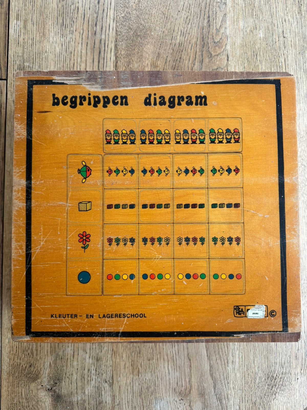 Vintage houten begrippen diagram - educatief schoolmateriaal, Ophalen of Verzenden, Gebruikt