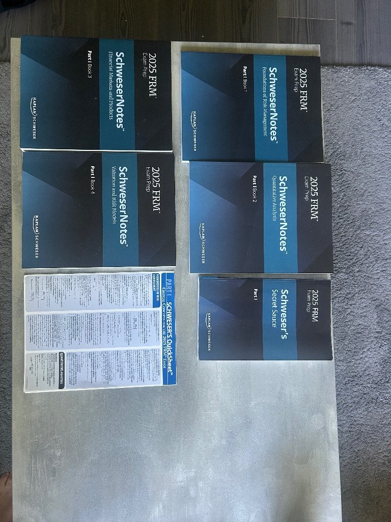 Kaplan Schweser FRM part 1, Ophalen of Verzenden, Beta, Zo goed als nieuw, WO