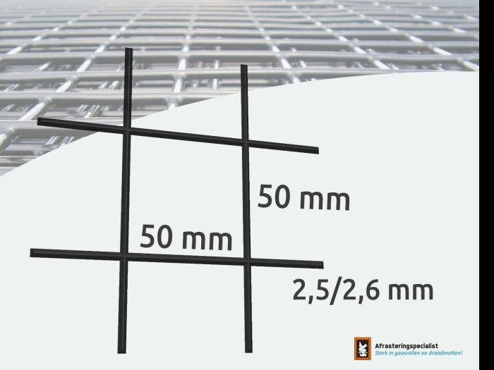 Draadmatten gepoedercoat 200x100cm | 5x5cm | Dikte 2,6mm, Ophalen of Verzenden, Nieuw, Minder dan 10 meter, Gaas