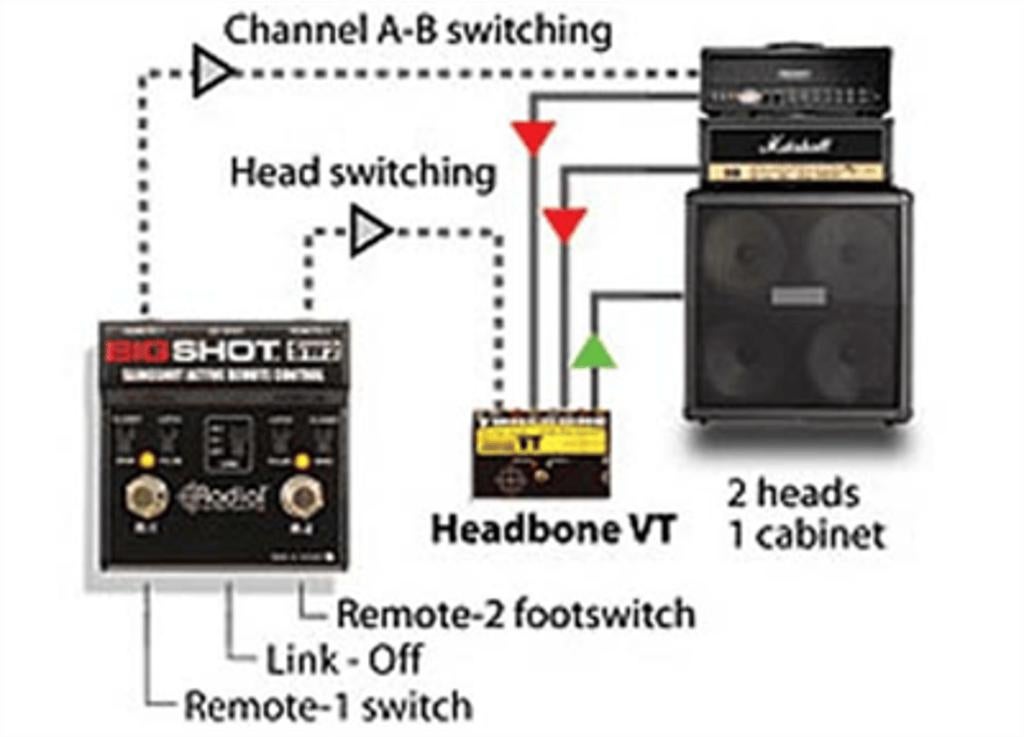 Radial BigShot SW2, Muziek en Instrumenten, Effecten, ., Overige typen, Nieuw, Ophalen of Verzenden