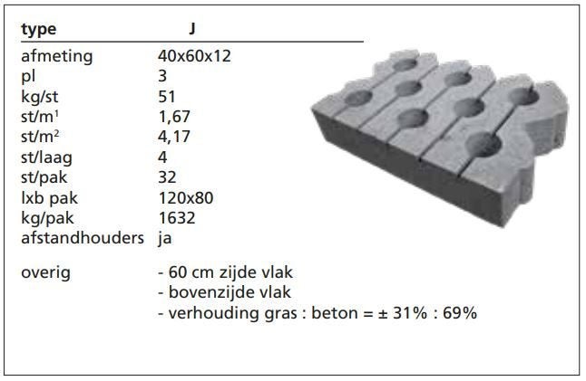 Grasblok 40x60x12cm beton, vlak van boven, 1 korte zijde rec, Tuin en Terras, Bij dit gebruikte product niet meer te achterhalen.