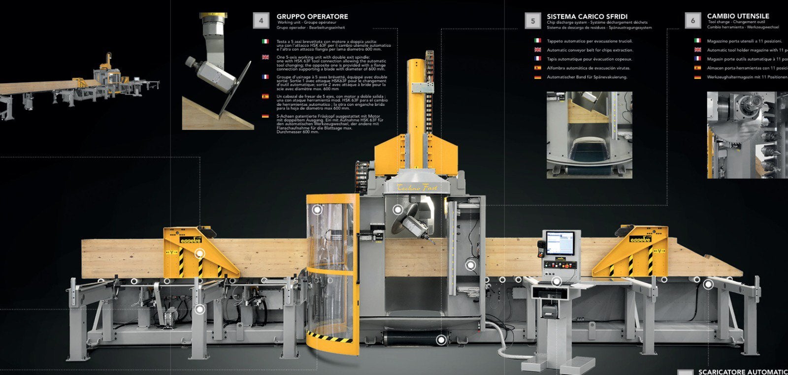 5-Assig CNC Houtconstructiecentrum, Doe-het-zelf en Verbouw, Ophalen of Verzenden, Zo goed als nieuw, 1200 watt of meer, 70 mm of meer