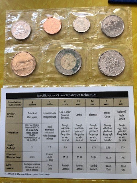 2x Canada muntset 2006 RCM – 14 munten – speciale editie, Ophalen of Verzenden, Noord-Amerika, Setje