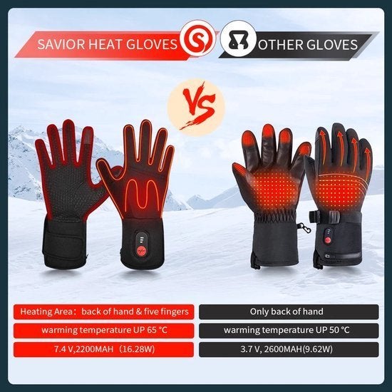 Elektrische Verwarmde Handschoenvoering, Corvance B.V., Verzenden, Nieuw, Corvancebol@gmail.com