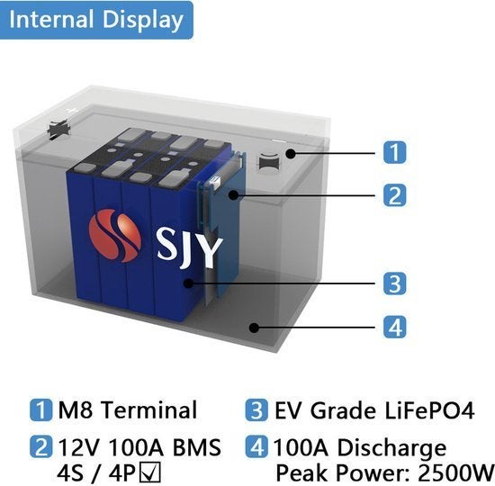 Accu – Batterij – Lithium Accu – LiFePO4 Accu – 12V 100Ah, Corvance B.V., Verzenden, Nieuw, Corvancebol@gmail.com