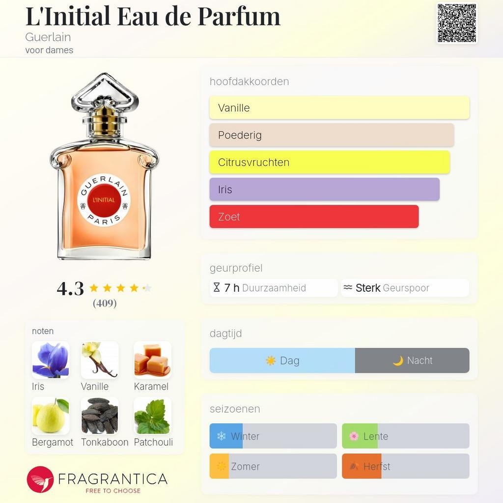 Decant Sample · Guerlain · L'Initial · EDP, Verzenden, Nieuw
